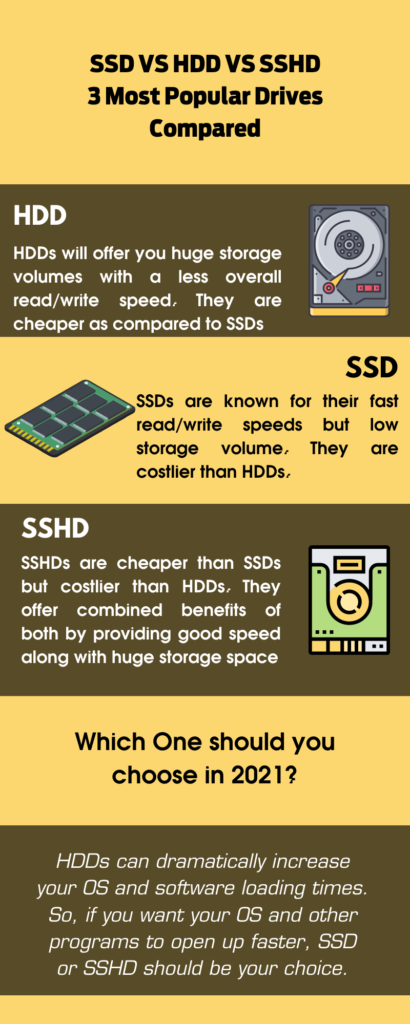 ssd vs hdd vs sshd comparison infographic