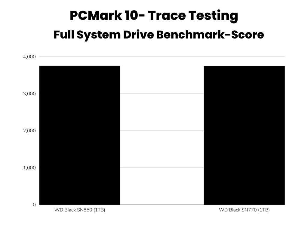 PCMark 10 Full System Drive Benchmark Bar Graph Comparison