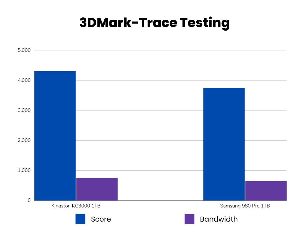3DMark Trace Testing