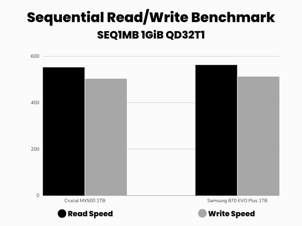 sequential benchmarks MX500 vs 870 evo