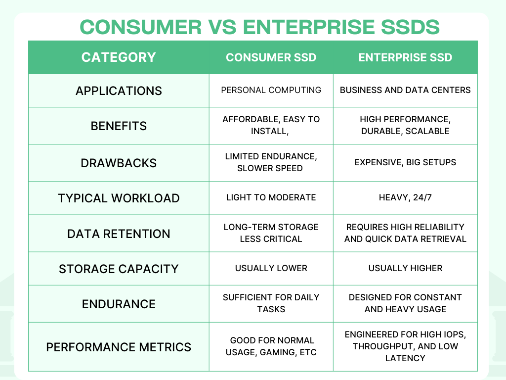 Consumer vs Enterprise SSD comparison table