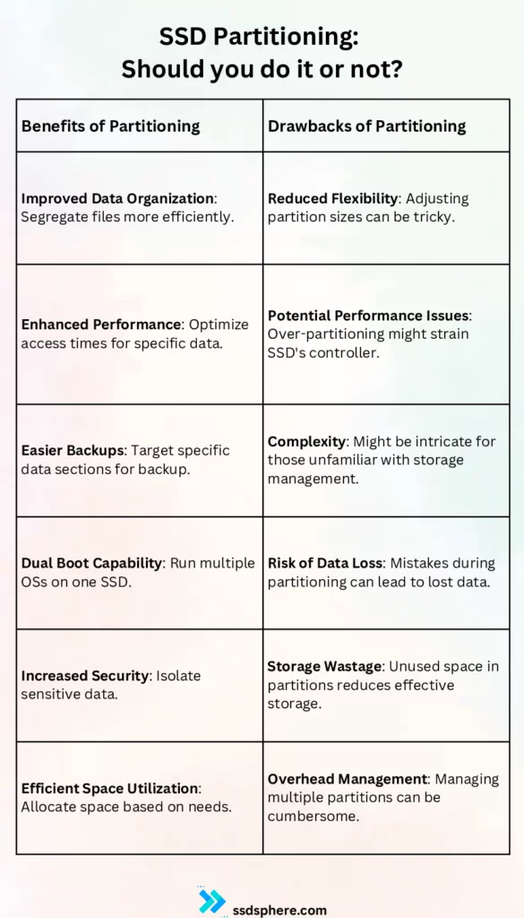 Pros and Cons of SSD Partitioning infographic